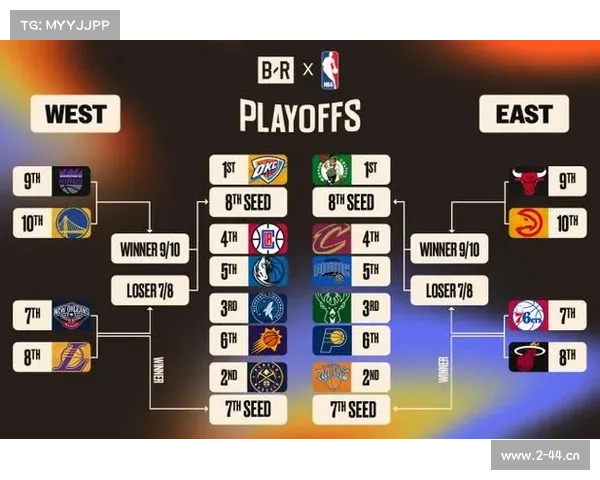 nba季后赛周5赛事_nba季后赛周期 nba季后赛周5赛事_nba季后赛周期