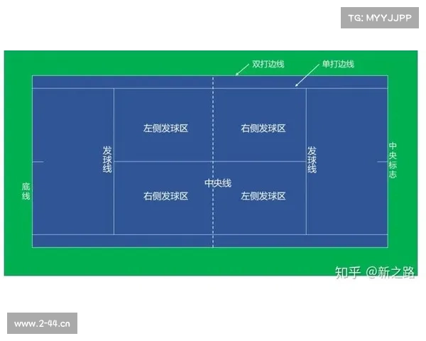 网球业余比赛规则