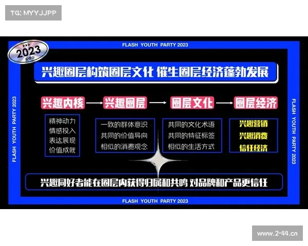 赛事招商方案怎么写